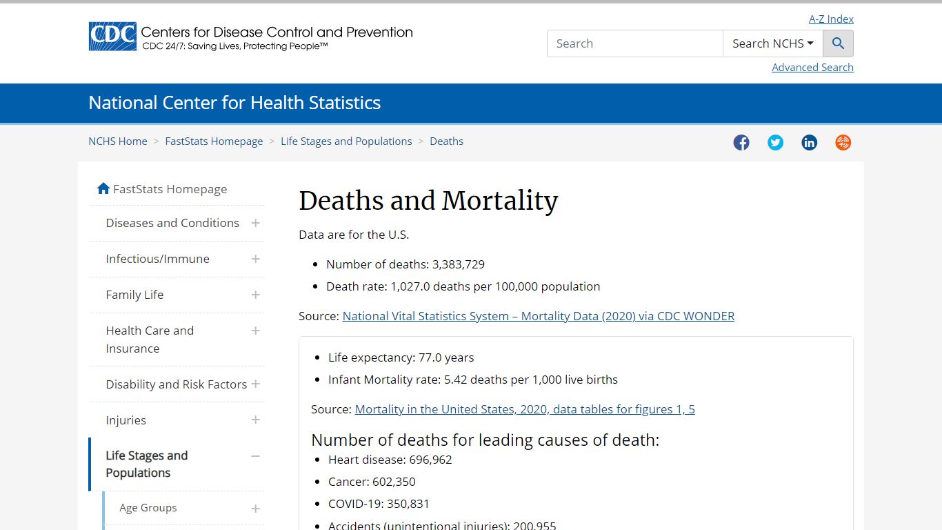 FastStats - Deaths and Mortality - Centers for Disease Control and ...