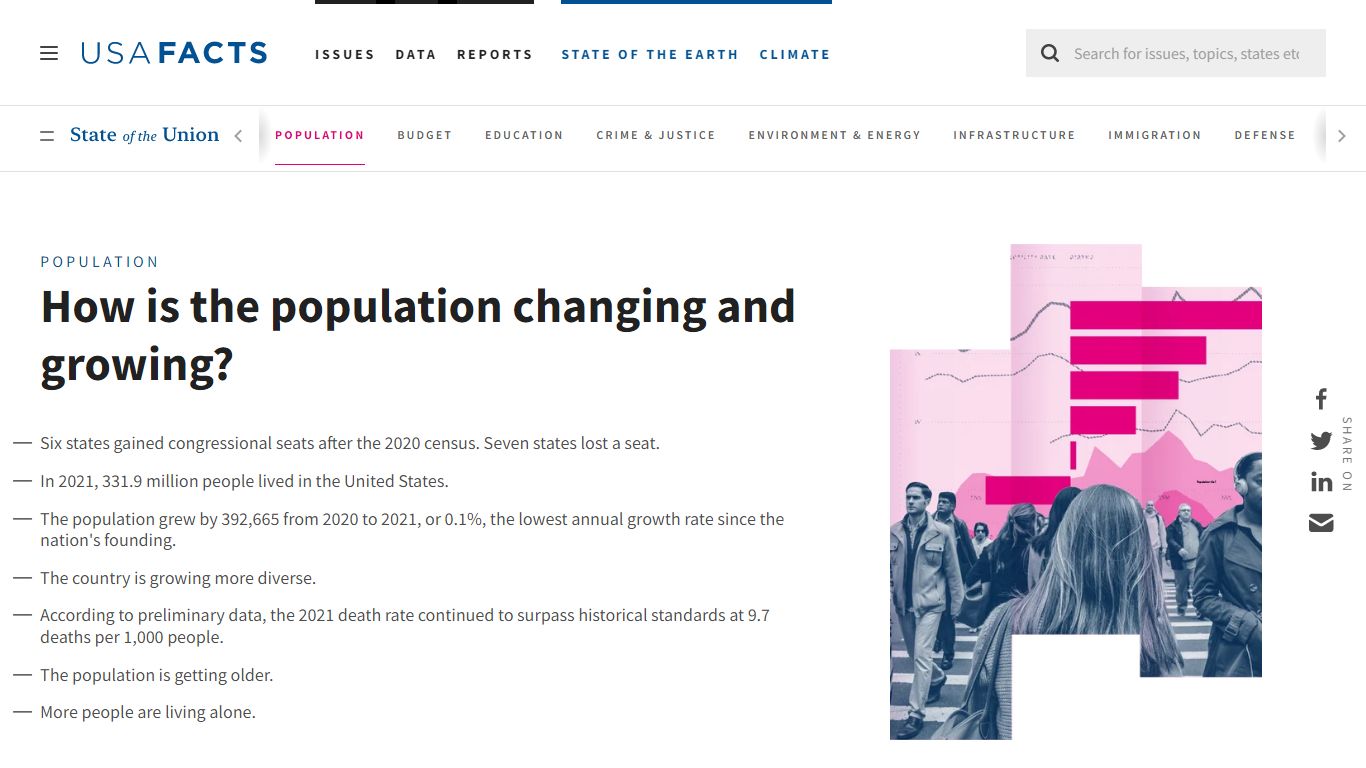 State of US Population and Death Statistics| 2022 State of the Union Facts