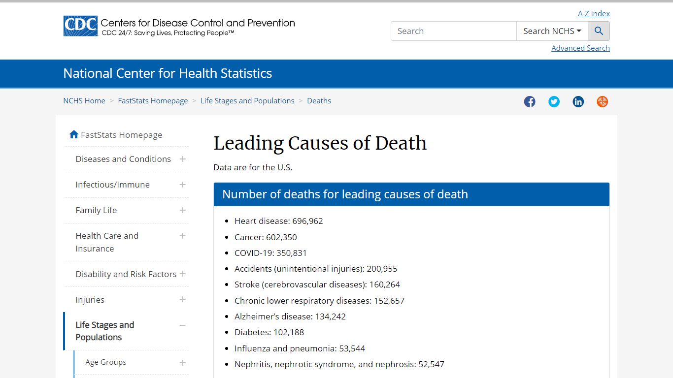 FastStats - Leading Causes of Death - Centers for Disease Control and ...